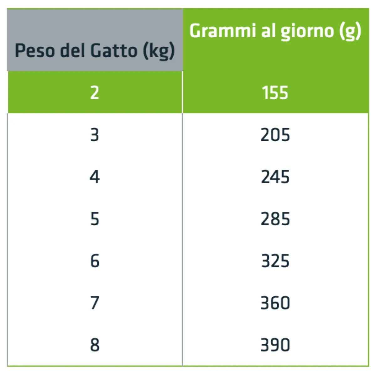 Natural Trainer Sterilised con Anatra 85g - Gatti Adulti Sterilizzati Natural Trainer Sterilised con Anatra 85g - Gatti Adulti Sterilizzati